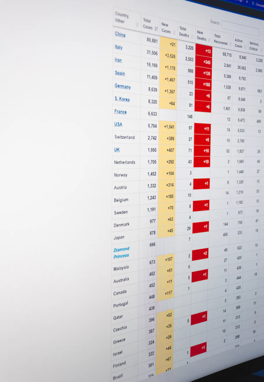 Spreadsheet with highlighted data columns